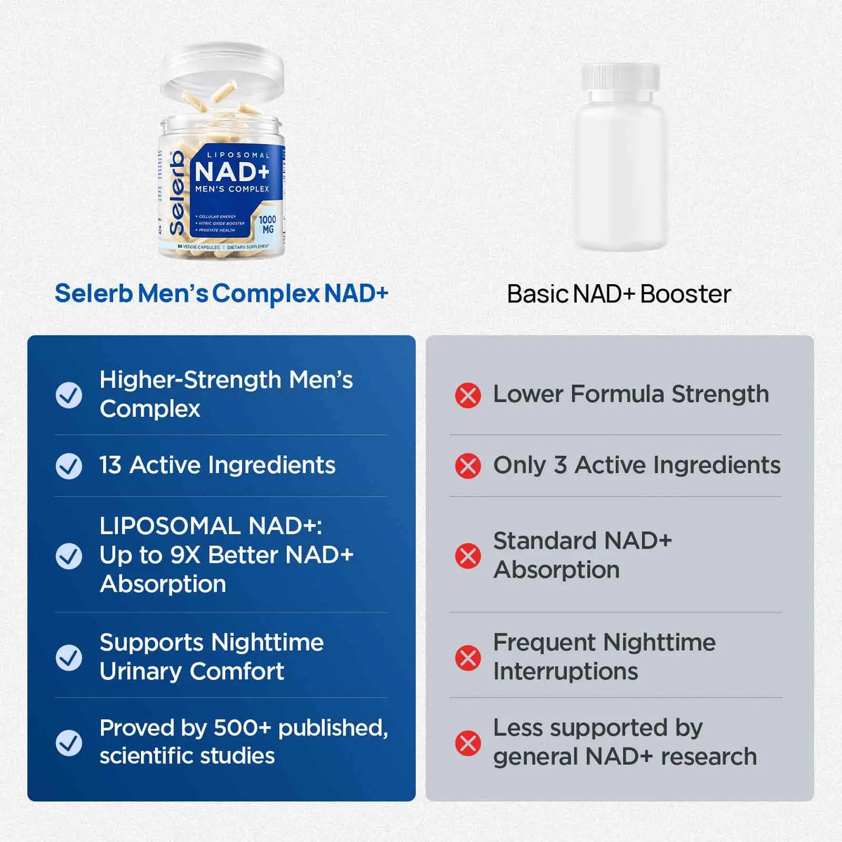Daily NAD+ Formula for Men's Energy and Vitality